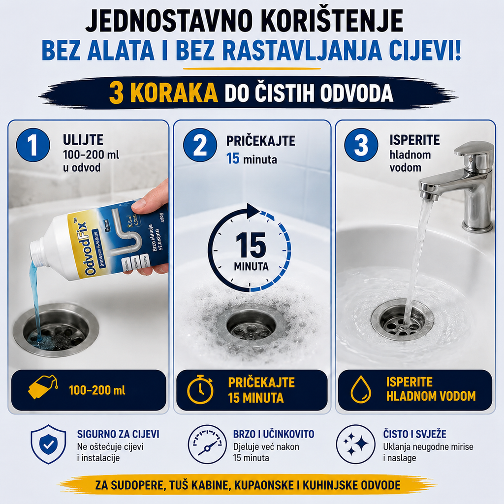 OdvodFix™ – La potente solución para desatascar desagües